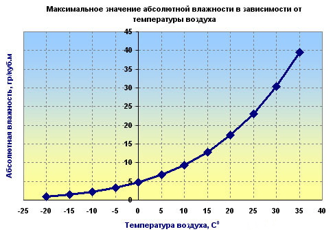                  -    DPVAru          ex DPVA-info